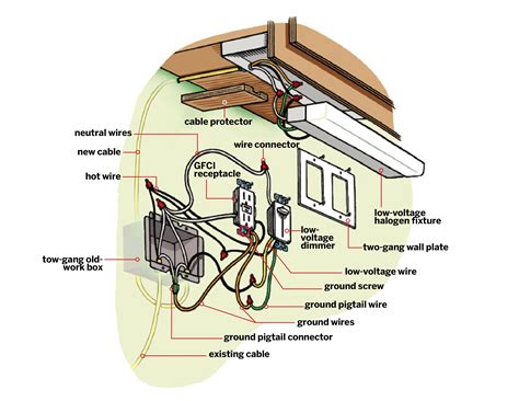 seagull led under cabinet lighting wiring diagram 